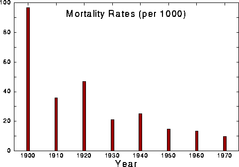 Graph: 3.8 Kb