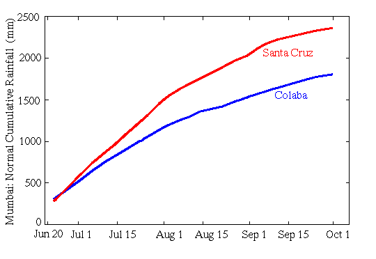 Rain graph: 6.2 Kb